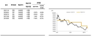 SK證 "카카오뱅크, 디레버리지 국면 불편…투자의견↓"