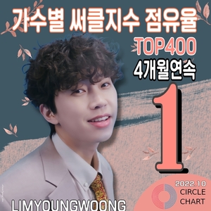 임영웅, 10월 TOP400 가수별 써클지수 점유율 4개월 연속 1위