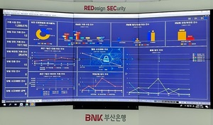 BNK부산은행, FDS 통해 19억원 상당 금융사기 예방