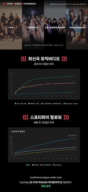 아이브·뉴진스, 국내 팬 강세…엔믹스·르세라핌 코어 팬덤 强