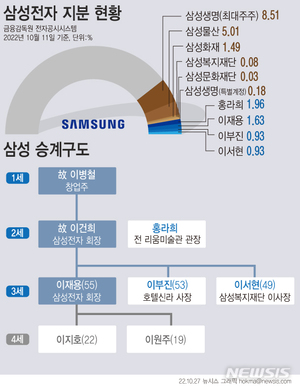 [금알못]삼성 지배구조에 타격?…&apos;삼성생명법&apos;이 뭔가요