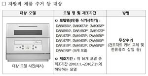 &apos;화재 우려&apos; SK매직 식기세척기 리콜…16개 모델 13만7천대