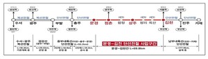 "수서→김천 100분 단축"…문경~김천 고속화 전철 예타 통과