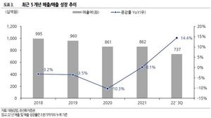 유진證 "대원강업, 내년 실적 개선 기대"