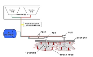 반도건설, &apos;부등침하 지반 복원공법&apos; 행안부 방재신기술 지정