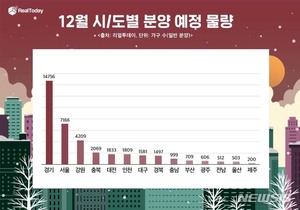 둔촌주공 나온다…12월 서울 분양 물량, 올해 최대 규모