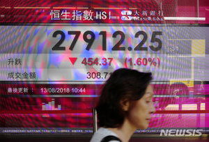 [올댓차이나] 홍콩 증시, 中 정책 기대에 반등 출발...H주 3.96%↑