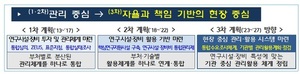 "낡은 대형 장비는 은퇴"…국가연구시설장비 고도화계획 수립