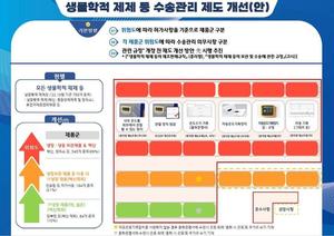 식약처, 생물학적 제제 등 위험도에 따라 의무사항 구분