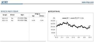 NH證 "솔브레인, GAA 공정 양산에 수혜…목표가↑"