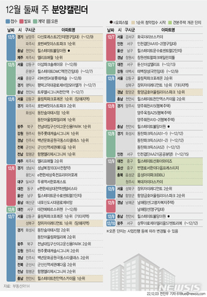 [분양캘린더]12월 둘째 주 2만2007가구 분양…견본주택 4곳 개관