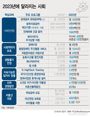 처리 시한 넘긴 예산안…정부, 준예산 편성될라 &apos;발동동&apos;