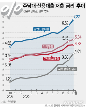 [벼랑끝 영끌족②]"이자 못 낸다"…다가온 연체 공포