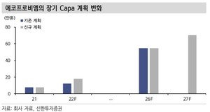 신한證 "에코프로비엠, 높은 가격 협상력 유지할 것"