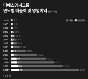 더에스엠씨그룹 김용태 대표, &apos;유공광고인&apos; 문체부 장관 표창