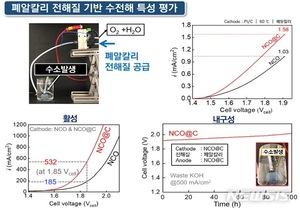 한국재료연구원 "버려지는 물로 양질의 수소 생산"