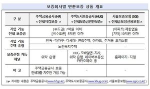 금감원 "소중한 전세보증금…반환보증 가입 고려해야"