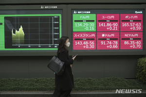 日증시, 中코로나 규제 완화 등으로 상승…닛케이지수 0.24% ↑