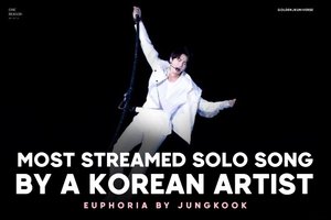 &apos;절대 음원킹 위력&apos; 방탄소년단 정국, &apos;Euphoria&apos; 역대 韓아티스트 솔로곡 &apos;최다&apos; 스트리밍 1위 경신