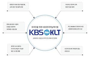 [게시판] KBS, 외국인 위한 KBS한국어능력시험 내년부터 매월 시행