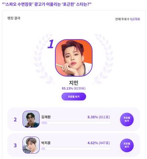 방탄소년단 지민, "수면잠옷 광고가 어울리는 ‘포근한’ 스타는?" 익디 투표 1위…워너원 김재환 2위