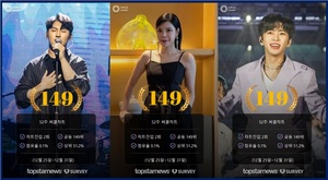 임재현·린·임영웅&진미령, 52주 써클차트에 2회 랭크·차트점유율 0.1%로 공동 149위·상위 51.2%