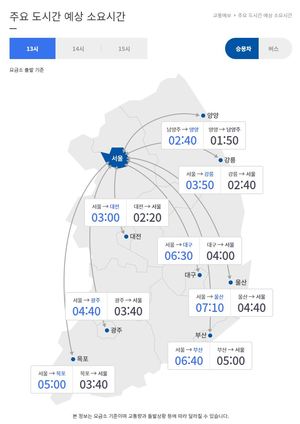 [고속도로 교통상황] 13시 요금소 출발 기준 서울 → 부산 6시간 40분, 부산 → 서울 5시간…통행료는 면제