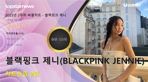 블랙핑크 제니(BLACKPINK JENNIE), 써클차트 2회 랭크·차트점유율 0.1%로 공동 153위·상위 56.1%…대표곡은 &apos;SOLO&apos;