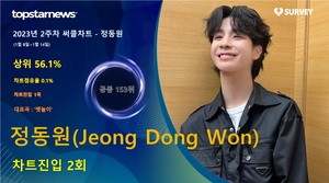 정동원(Jeong Dong Won), 써클차트 2회 랭크·차트점유율 0.1%로 공동 153위·상위 56.1%…대표곡은 &apos;뱃놀이&apos;