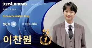 [독자추천 순위] 이찬원 90회째 1위, 영탁·방탄소년단 지민·김희재·임영웅 TOP5…김호중·손나은·박수홍·박장현·송가인 뒤이어