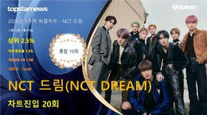 NCT 드림(NCT DREAM), 써클차트 20회 랭크·차트점유율 1.3%로 통합 10위·상위 2.5%…대표곡은 &apos;Candy&apos;(2023년 3주차)