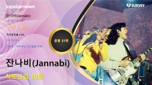 잔나비(Jannabi), 써클차트 10회 랭크·차트점유율 0.6%로 공동 31위·상위 8.9%…대표곡은 &apos;주저하는 연인들을 위해&apos;(2023년 3주차)