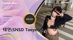 태연(SNSD Taeyeon), 써클차트 6회 랭크·차트점유율 0.4%로 공동 64위·상위 18.8%…대표곡은 &apos;INVU&apos;(2023년 3주차)