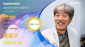 배철수, 써클차트 3회 랭크·차트점유율 0.2%로 공동 117위·상위 38.0%…대표곡은 &apos;외로운 술잔&apos;(2023년 3주차)