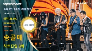 송골매, 써클차트 3회 랭크·차트점유율 0.2%로 공동 117위·상위 38.0%…대표곡은 &apos;빗물&apos;(2023년 3주차)