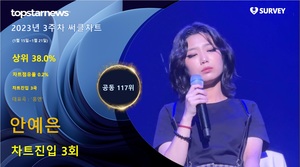 안예은, 써클차트 3회 랭크·차트점유율 0.2%로 공동 117위·상위 38.0%…대표곡은 &apos;홍연&apos;(2023년 3주차)