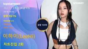 이하이(LeeHi), 써클차트 2회 랭크·차트점유율 0.1%로 공동 155위·상위 55.1%…대표곡은 &apos;ONLY&apos;(2023년 3주차)