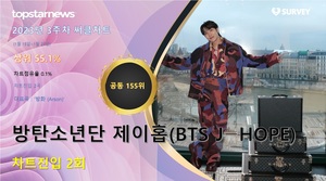 방탄소년단 제이홉(BTS j-hope), 써클차트 2회 랭크·차트점유율 0.1%로 공동 155위·상위 55.1%…대표곡은 &apos;방화 (Arson)&apos;(2023년 3주차)