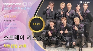 스트레이 키즈(Stray Kids), 써클차트 21회 진입·점유율 공동 8위…대표곡은 &apos;CASE 143&apos;(2023년 4주차)