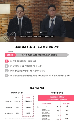 SM, 멀티 제작센터·레이블 도입…"올해 신인 그룹 3팀 데뷔"