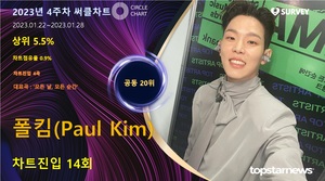 폴킴(Paul Kim), 써클차트 14회 진입·점유율 공동 20위…대표곡은 &apos;모든 날, 모든 순간&apos;(2023년 4주차)