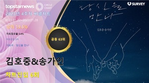 김호중&송가인, 다운로드·BGM 2관왕+써클차트 점유율 공동 63위…대표곡은 &apos;당신을 만나&apos;(2023년 4주차)