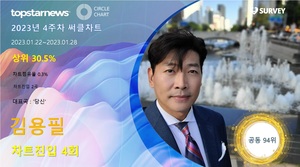 김용필, 써클차트 4회 진입·점유율 공동 94위…대표곡은 &apos;당신&apos;(2023년 4주차)