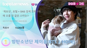 방탄소년단 제이홉(BTS J-HOPE), &apos;‘계묘년’, 포털 + SNS 검색 전체 1위에 오를 것 같은 스타는?&apos; 아이돌차트폴 1위…은가은 6,122표 차이로 2위