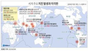 [튀르키예 강진] 세 대륙판 충돌한 튀르키예…"연쇄 대지진 시간문제"