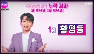 ‘불타는 트롯맨’ 누적 투표…황영웅-민수현-박민수 순위 추이?