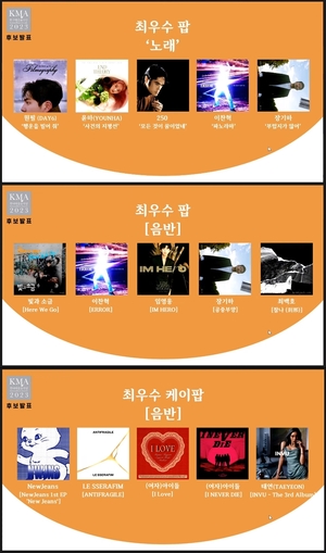 최다 뉴진스→최초 임영웅…2023 제20회 한국대중음악상 후보 발표