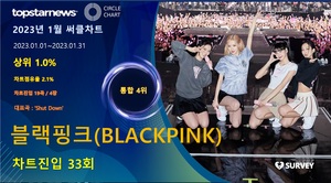 블랙핑크(BLACKPINK), 써클차트 33회 진입·점유율 통합 4위…대표곡은 &apos;Shut Down&apos;(2023년 1월)