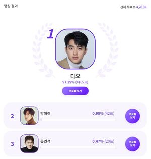도경수(엑소 디오), "&apos;이번 생은 가주가 되겠습니다&apos; 페레스 역에 잘 어울리는 &apos;마음을 사로잡는&apos; 스타는?" 익디 투표 1위
