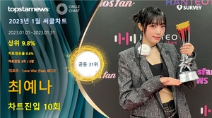 최예나, 써클차트 10회 진입·점유율 공동 31위…대표곡은 &apos;Love War (Feat. BEO)&apos;(2023년 1월)